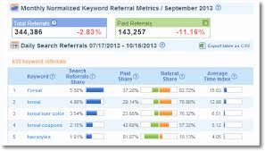 A keyword research tool on its own is very limited. Search Not Provided What Remains Keyword Data Options