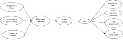 Window genie of the gulf coast, trent ciccone tint and detail, invisiguard window tinting, all in one handyman services, handy man landscaping services, llc. Frontiers The Glass Ceiling For Women Managers Antecedents And Consequences For Work Family Interface And Well Being At Work Psychology