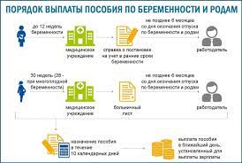 В послании федеральному собранию владимир путин объявил о выплате пособия женщинам. Kakie Vyplaty Pri Beremennosti I Rodah 2021