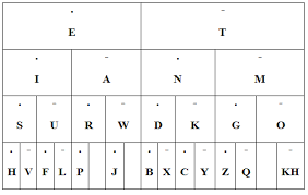 Maybe you would like to learn more about one of these? Tabel Sandi Morse