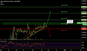 Rcnbtc Charts And Quotes Tradingview