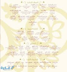 ١ كيف تعرف أن الهاتف مخترق؟ ١.١ انخفاض نسبة الشحن في البطارية. ØªÙØ³ÙŠØ± Ø±Ø¤ÙŠØ© Ø´Ø®Øµ ÙŠØªØµÙ„ ÙÙŠ Ø§Ù„Ù…Ù†Ø§Ù…