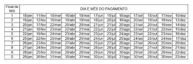 Bolsa família 2021 começa ser pago hoje; Caixa Divulga Calendario Do Bolsa Familia Em 2021 Sinttel Piaui