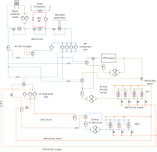 Visit the post for more. Simplified Process And Instrumentation Diagram For The Cascade Download Scientific Diagram