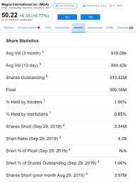 Stock Float What Traders Need To Know About Float