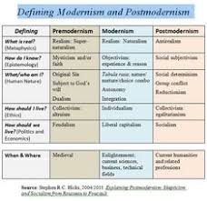 12 Best Modern Vs Postmodern Images Postmodernism Modern