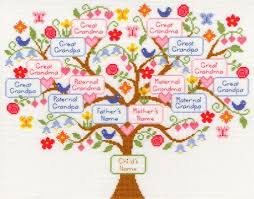 See more ideas about cross stitch, stitch, cross stitch patterns. My Family Tree Sampler Bothy Threads Cross Stitch Tree Family Tree Cross Stitch Family Tree Cross Stitch Pattern