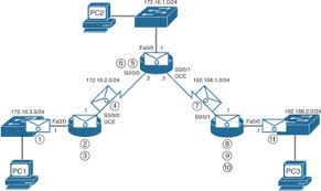 Static Default Routing Administrative Distance Issues