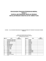 Rpt moral tahun 5.doc view download. Rpt Moral Tahun 5 Kssr