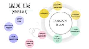 Konsep tamadun menurut pandangan islam dan barat. Tamadun Islam By Intan Suraya