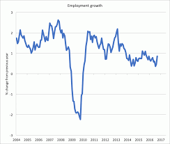 seven charts that show why canadas interest rates are set