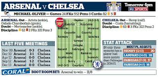 Stadium, but then the gunners' old nemesis drogba scored a double to secure the trophy for chelsea. Arsenal Vs Chelsea Team News Kick Off Time Probable Line Ups Odds And Stats For The Premier League Clash Daily Mail Online