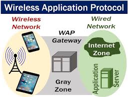 Wap stand for wild a—s performance, right? Wireless Application Protocol Wap Definition And Meaning Market Business News