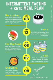 Account Suspended Ketogenic Diet Meal Plan Keto Meal Plan Diet And Nutrition