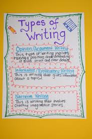 Common Core Writing Anchor Charts
