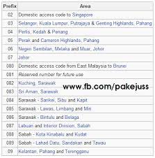 Latar belakang jata negara dan bendera negeri malaysia (1). Kod Nombor Telefon Mengikut Negeri Di Malaysia
