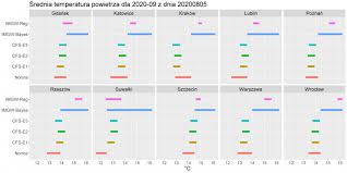 W związku z coraz gorszą sytuacją hydrologiczną imgw ogłosiło, że od 1 maja będzie przygotowywał i. Imgw Pib Prognoza Dlugoterminowa Na Wrzesien 2020 R Instytut Meteorologii I Gospodarki Wodnej Panstwowy Instytut Badawczy