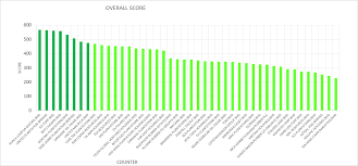 Company profile for genting plantations bhd including key executives, insider trading, ownership, revenue and average growth rates. Louises Investing Comparison Of Major Plantations Counters In Malaysia