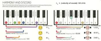 Image result for TONES OF SOUND