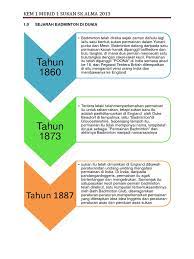 Maybe you would like to learn more about one of these? Sejarah Badminton Di Dunia
