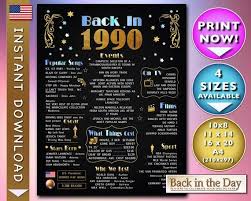 The Year You Were Born Back In 1990 Poster Celebration Etsy In 2020 Chalkboard Style 30th Birthday Ideas For Women Back In The Day