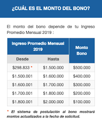 Cómo postular al bono y al crédito sin intereses. Bono Clase Media Asi Es El Proceso Para Saber Si Puedes Acceder Al Beneficio Y Solicitarlo