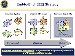 Transforming Navy C4i To Meet The Present And Future Ppt