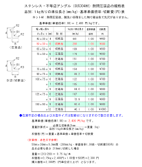 ステンレス 不等辺ｌ形 未研磨ホット材sus304 寸法 切り売り 小口販売加工 横山テクノ 制作事例