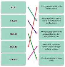 Kunci jawaban tema 6 kelas 3 sd/mi subtema 3 biogas sebagai energi aternatif yang ramah lingkungan subtema 3 pembelajaran 6 halaman 144, 145, 146 dan 147. Kunci Jawaban Tematik Tema 1 Kelas 5 Halaman 89 90 91 92 93 94 95 97 101 102 103 Pembelajaran 4 Subtema 2 Manusia Dan Lingkungan