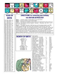 Mayan Converter Mayan Astrology Astrology Mayan