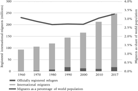 Malaysia imports from china was us$42.36 billion during 2019, according to the united nations comtrade database on international trade. China S Rise World Order And The Implications For International Business Springerlink