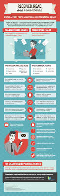 Best Practices For Transactional Emails Infographic Message Exchange Infographic Messages Business Emails