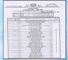 يترقب طلاب الشهادة الاعدادية لهذا العام وأولياء الأمور، ظهور تنسيق الثانوية العامة 2021. ØªÙ†Ø³ÙŠÙ‚ Ø§Ù„Ù‚Ø¨ÙˆÙ„ Ø¨Ø§Ù„Ø«Ø§Ù†ÙˆÙŠØ© Ø§Ù„Ø¹Ø§Ù…Ø© ÙˆØ§Ù„ØªØ¹Ù„ÙŠÙ… Ø§Ù„ÙÙ†ÙŠ 2021 Ù…Ø­Ø§ÙØ¸Ø© Ø§Ù„Ø´Ø±Ù‚ÙŠØ©