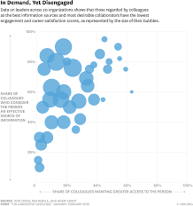 What We Learned About Management In 2016 In 19 Charts