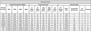 50 Surprising Memory Capacity Chart