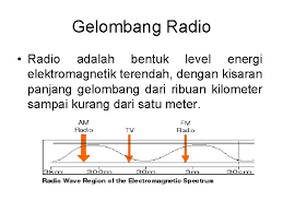 Seperti apakah gelombang elektromagnetik, apa contoh gelombang elektromagnetik itu? Gelombang Elektromagnetik Alat Yang Mengguna Kan Gem Apakah