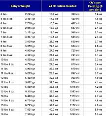 breastfeed baby growth chart medcalc interactive growth