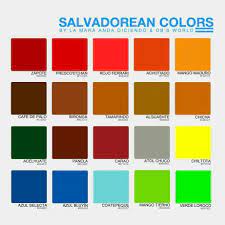 It is the smallest and most heavily populated nation in the central american region. Salvadorean Colors Colores Salvadorenos Salvadorean Pie Chart Bar Chart