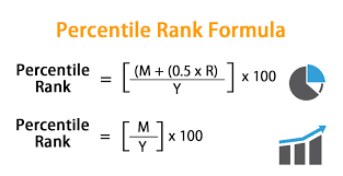 Percentile Rank Formula Calculator Excel Template