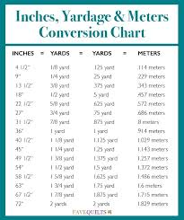 Up To Date Imperial Unit Chart Conversion Chart Square Feet