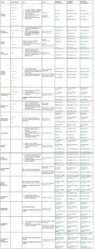English Alphabet Learn The English Alphabet English Grammar Pdf English Verbs Learn English