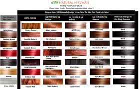 How To Use Indigo Hair Color Hair Beard Mustache Ingredient Indigo Indigofera Tinctoria Package Comes With Sho Hair Rinse Color Henna Hair Color Henna Hair