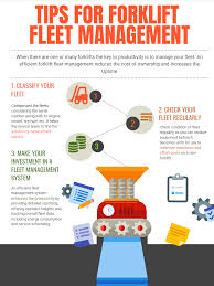 Check Out This Infographic About Tips For Forklift Fleetmanagement With This Fleet Management Tips You Can Take The Management Infographic Management Fleet