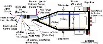 Standard electrical connector wiring diagram. 4 Way Trailer Plug Wiring Diagram Lights Kenmore Elite Dryer Wiring Schematic Begeboy Wiring Diagram Source