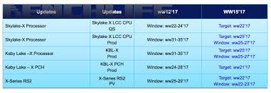 Intel Have Reportedly Moved Up The Launch Of Skylake X And Coffee Lake Oc3d News