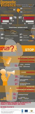 Cultural norms often dictate that men are aggressive, controlling, and dominant, while women are docile. Gender Based Violence