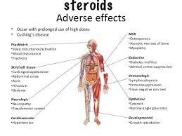 Steroids Side Effects Anabolika