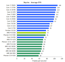 Matter Of Fact Amd Pentium Comparison Chart 2019