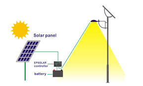 It is a simple and powerful concept, which uses transistor (bc 547 npn) as a switch to switch on and off the street light system automatically. How Exactly Does A Solar Led Street Light Work Tachyon Light