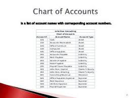 Basics Of Accounting Chart Of Accounts General Journal General Led Chart Of Accounts Accounting Chart